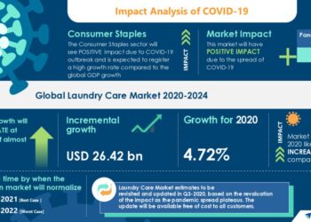 Laundry Gel Ball Market Overview by Growing Demand and Trends 2020 to 2026